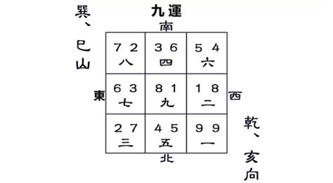 九運巳山亥向